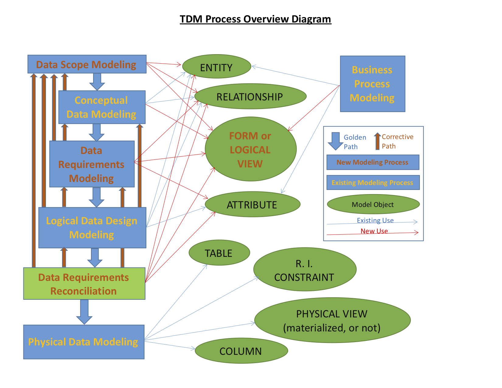 TDMWO_Processes_Diagram v.1.3